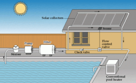 Essential Components of a Solar Pool Heater System