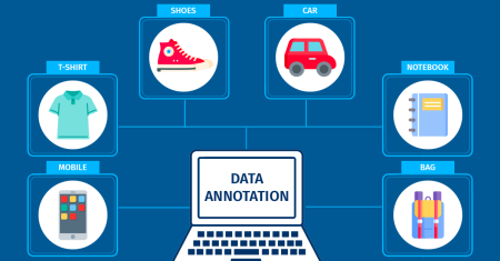 Data Annotation