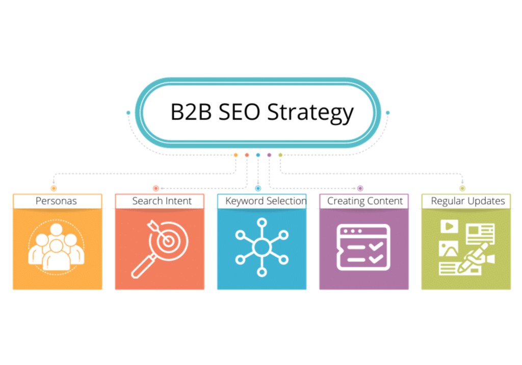 Creating Value Through Effective B2B SEO Strategies