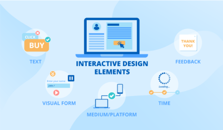 The Role of Dynamic Visual Displays